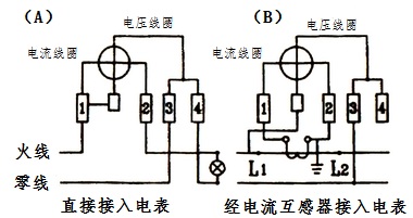 單相電表接線法