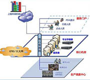 治污設施用電監控系統方案